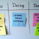 El método Kanban: mejora tu productividad y la de tu equipo