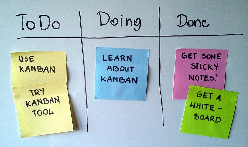 El método Kanban: mejora tu productividad y la de tu equipo