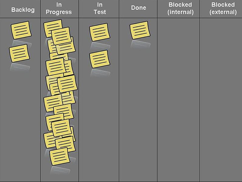 Tabla de Kanban de ejemplo